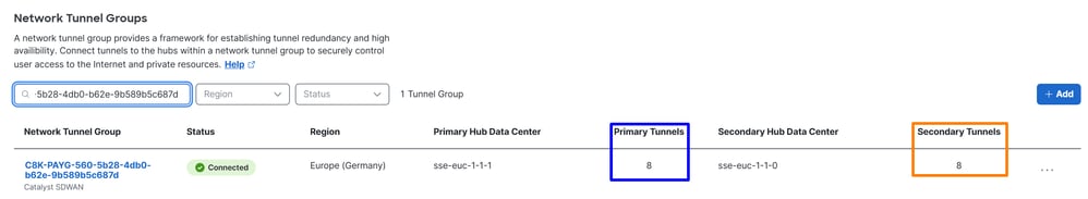 SECURE ACCESS - TUNNELS