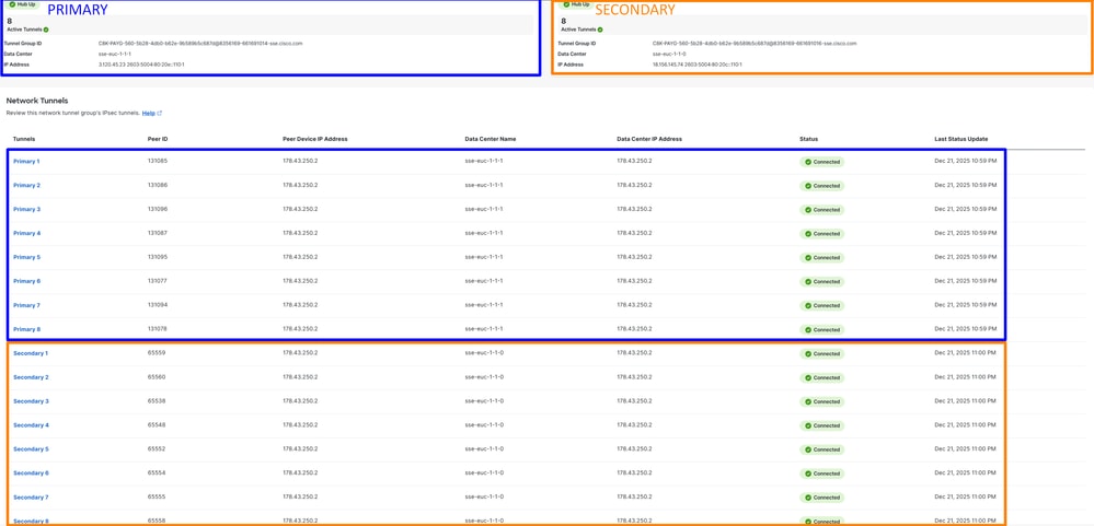 SECURE ACCESS - TUNNELS 2
