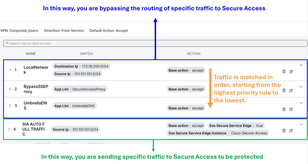 SDWAN - ROUTING 9