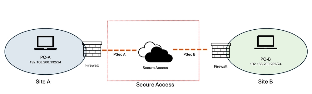 Image - Network Diagram
