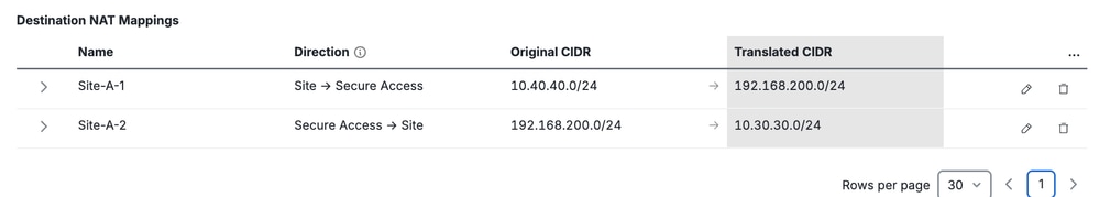IPsec Tunnel Site A - D-NAT Configuration