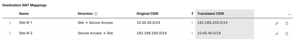 IPsec Tunnel Site B - D-NAT Configuration