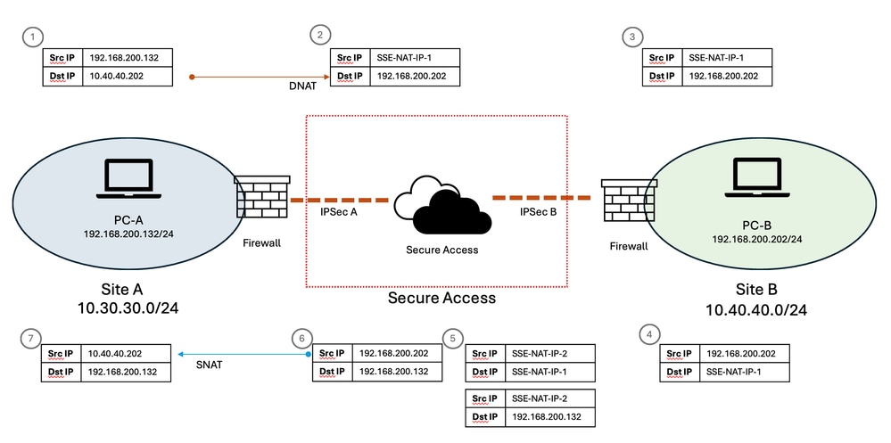 Image - Network Flow