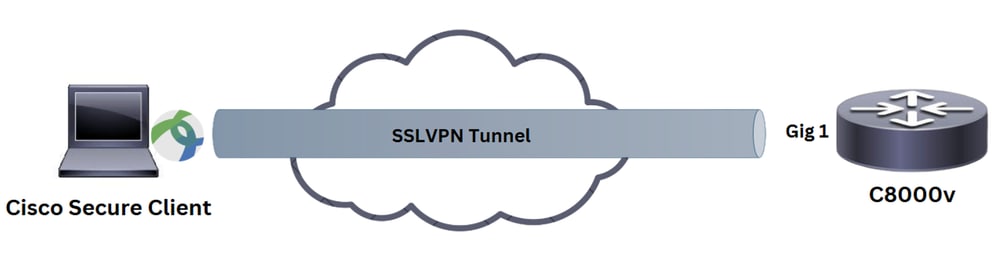 Basic Network Diagram