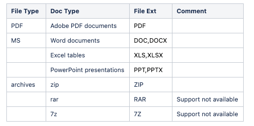 File types supported