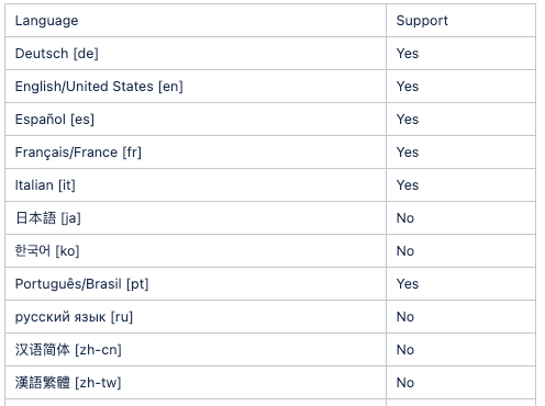 languages supported
