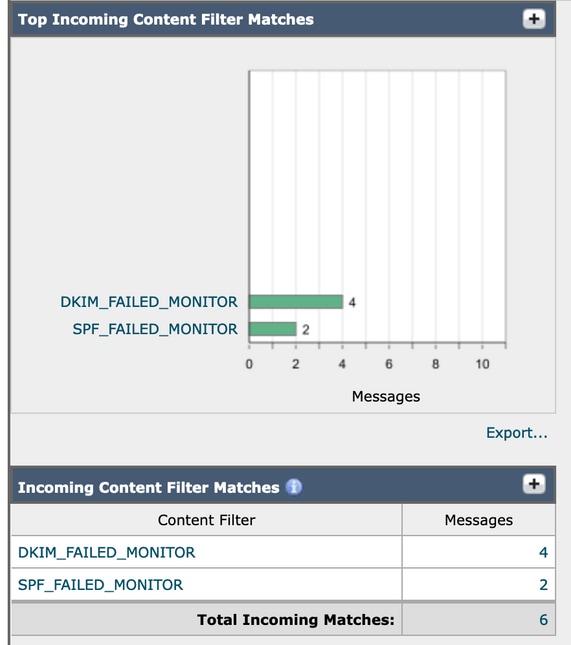 Monitor via GUI