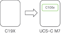 c19x to Virtual