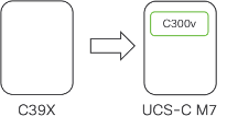 c39x to Virtual