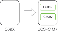 c69x to Virtual