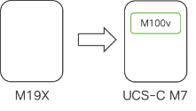 m19x to Virtual