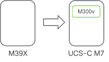 M39x to Virtual