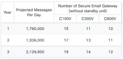 50K Configuration