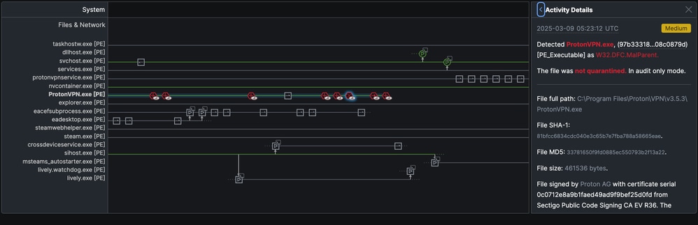 Event Details in Device Trajectory