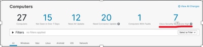 Cisco Security Risk Score