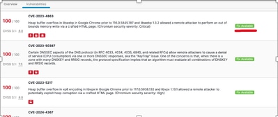 List of CVE's