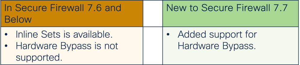 Secure Firewall 7.0 Bypass Feature