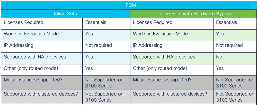 Licensing and Compatibility