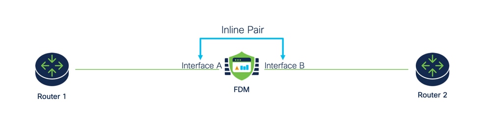 Inline Set Network Diagram