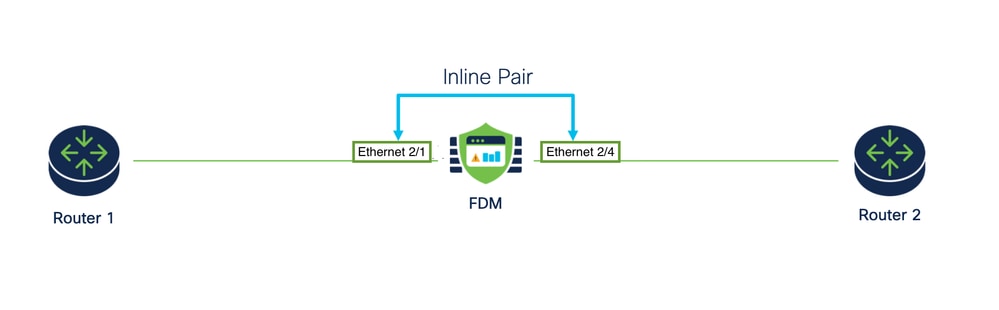 Network Diagram