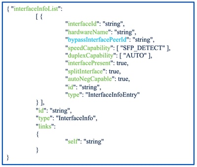 Interface Info REST API