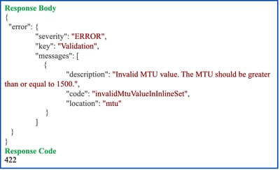 REST API Validation