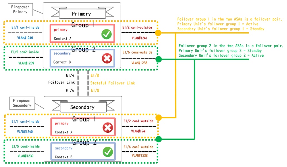 Logical Configuration Diagram