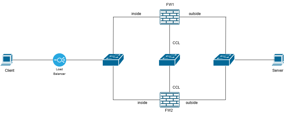 Topology Diagram