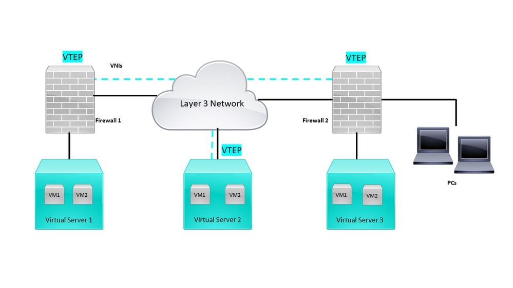 Network Topology