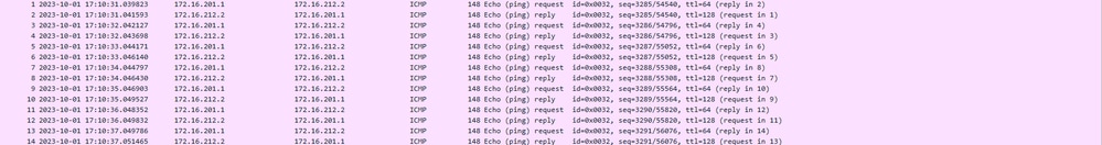 Opname pingen met VXLAN-header