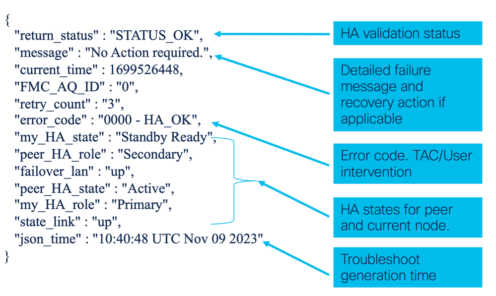 HA Advance Troubleshoot Contents