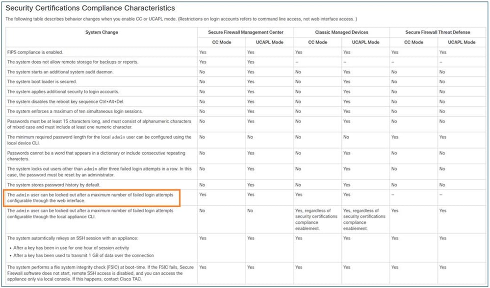 Security Certifications Compliance