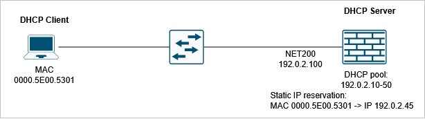 Topology