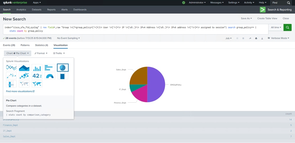 Visualization Tab will Show the Graph/Chart