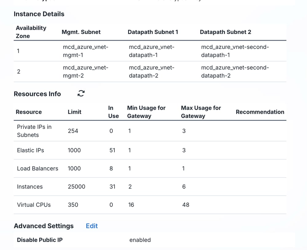 Dashboard View Once Resources have Loaded