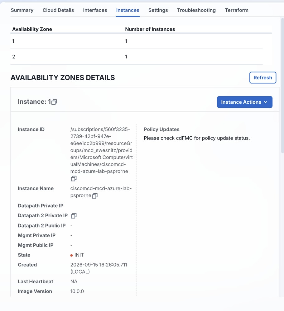 Availability Zones Details