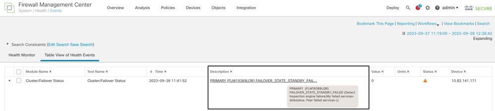 Failover Details