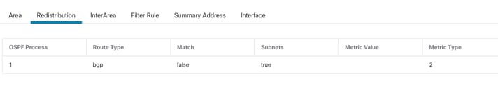 External FTD Redistribution Configuration