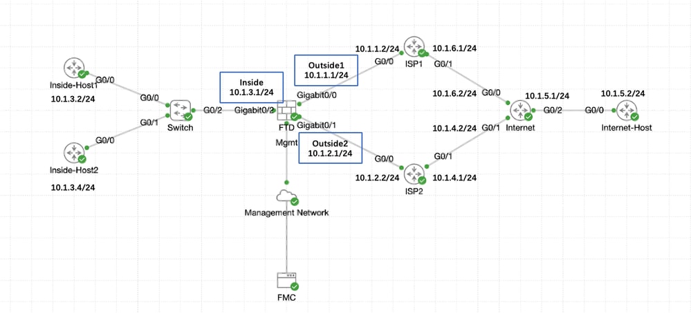 Network Diagram