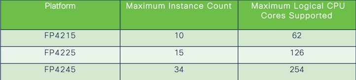 200 Series Instance Specifications
