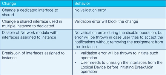 Impact of Interface Changes on Instance
