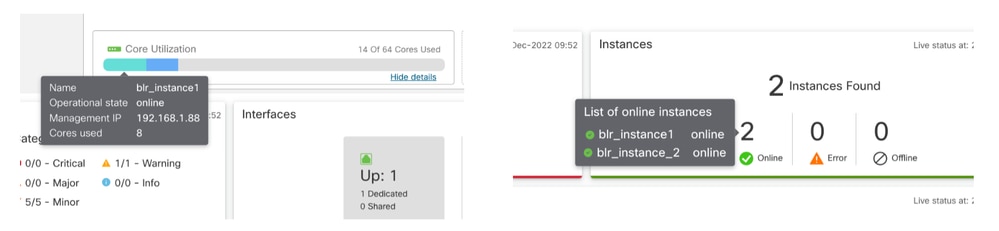 Core Utilization