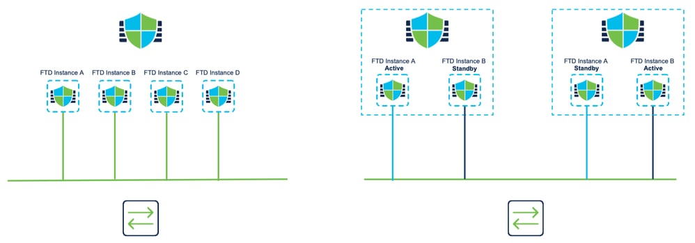 Standalone or High-Availability