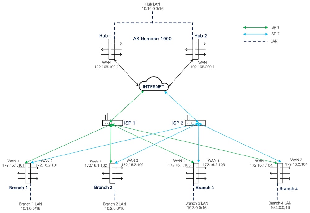 Network Topology Diagram