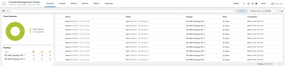 Verify Tunnel Statuses in Site to Site VPN Dashboard