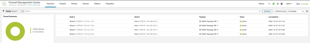 VPN Load Balancing Dashboard