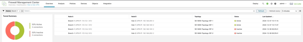 Link Redundancy Dashboard