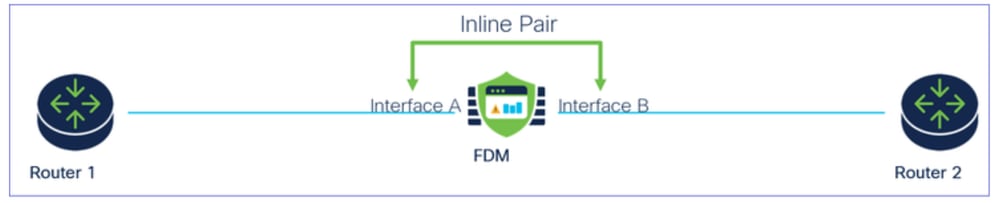 Network Diagram
