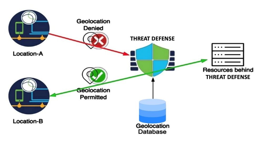 Feature Diagram