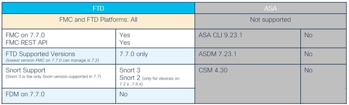 table2